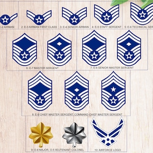 May include: A chart displaying the various ranks within the United States Air Force. The chart features the rank insignia for each rank, ranging from E-2 Airman to O-5 Lieutenant Colonel. The chart also includes the Air Force logo.