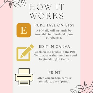 May include: A white card with a pink background and black floral designs. The card has a white rectangle in the center with the text "HOW IT WORKS" in black. The rectangle is divided into three sections, each with a different icon and text. The first section has a yellow letter "E" and the text "PURCHASE ON ETSY". The second section has a yellow pencil icon inside a yellow square and the text "EDIT IN CANVA". The third section has a yellow printer icon and the text "PRINT".
