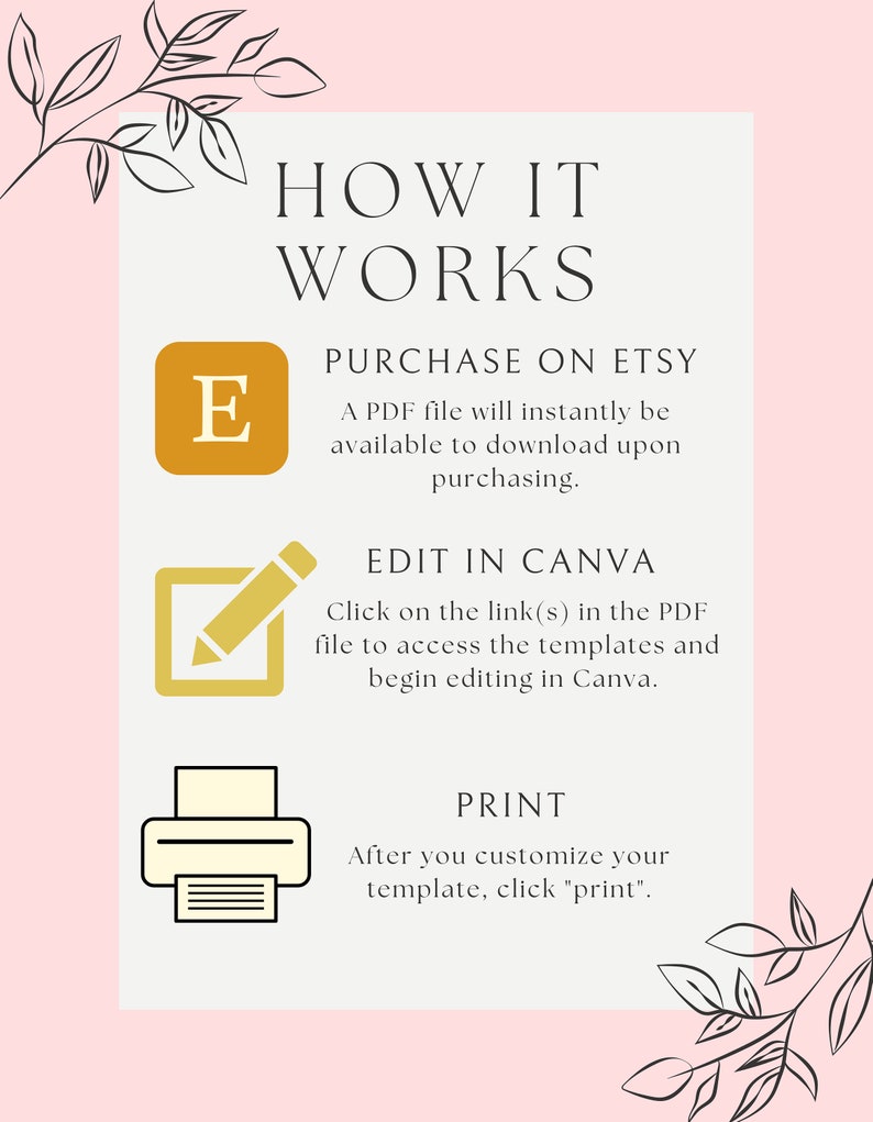 May include: A white card with a pink background and black floral designs. The card has a white rectangle in the center with the text "HOW IT WORKS" in black. The rectangle is divided into three sections, each with a different icon and text. The first section has a yellow letter "E" and the text "PURCHASE ON ETSY". The second section has a yellow pencil icon inside a yellow square and the text "EDIT IN CANVA". The third section has a yellow printer icon and the text "PRINT".