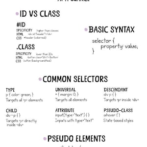 CSS Selectors - At a Glance