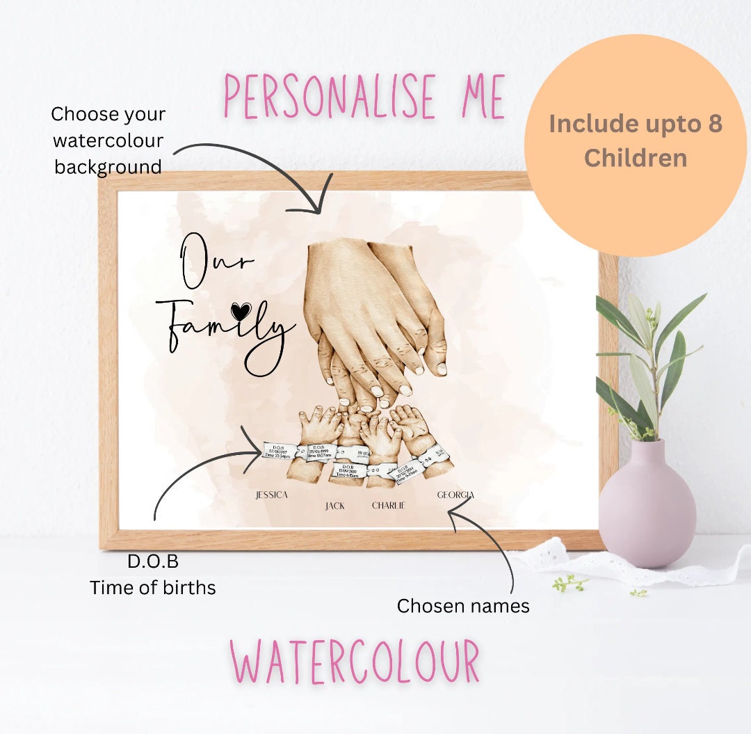 Editable Instant Download, Custom Family Hands A4 , Personalised Family ...