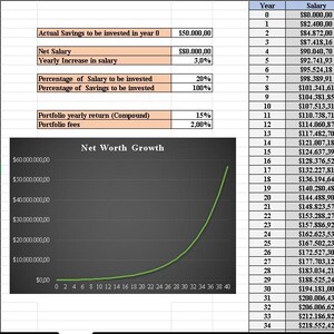 Investment plan ,Excel spreadsheet ,Investment spreadsheet ,Investment tracker ,Financial management ,Hoja de calculo ,Investment Visualizer