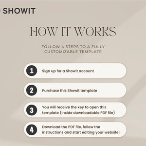 Op de afbeelding: Een grafiek met vier genummerde stappen over het gebruik van een Showit-website sjabloon. De stappen zijn: 1. Meld je aan voor een Showit-account, 2. Koop dit Showit-sjabloon, 3. Je ontvangt de sleutel om dit sjabloon te openen (in het downloadbare PDF-bestand), 4. Download het PDF-bestand, volg de instructies en begin met het bewerken van je website!