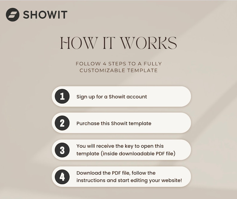 Op de afbeelding: Een grafiek met vier genummerde stappen over het gebruik van een Showit-website sjabloon. De stappen zijn: 1. Meld je aan voor een Showit-account, 2. Koop dit Showit-sjabloon, 3. Je ontvangt de sleutel om dit sjabloon te openen (in het downloadbare PDF-bestand), 4. Download het PDF-bestand, volg de instructies en begin met het bewerken van je website!
