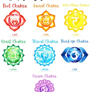 Chakra Posters