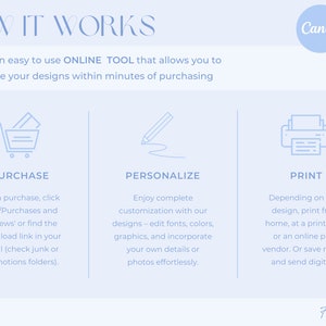 May include: A blue and white infographic explaining how to use Canva to personalize and print designs. The infographic includes three steps: purchase, personalize, and print. Each step is illustrated with a simple icon.