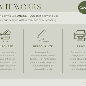 May include: A green and white illustration shows how to purchase, personalize, and print designs using Canva. The illustration includes a shopping cart, a pencil, and a printer.