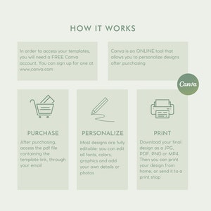 K&ouml;nnte beinhalten: Eine gr&uuml;n-wei&szlig;e Infografik, die erkl&auml;rt, wie man Designs mit Canva kauft, personalisiert und druckt. Die Infografik enth&auml;lt Symbole f&uuml;r einen Einkaufswagen, einen Bleistift und einen Drucker.