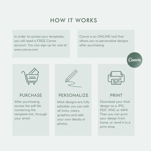 May include: How to purchase, personalize, and print digital designs using Canva. The steps are illustrated with icons of a shopping cart, a pencil, and a printer. The text includes the phrase "FREE Canva account".