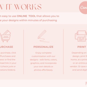 May include: A pink and white graphic with the text "HOW IT WORKS" in a large font. The graphic explains how to purchase, personalize, and print designs using Canva. The graphic includes icons of a shopping cart, a pencil, and a printer.