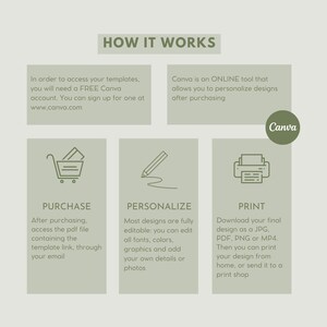 May include: A green and white infographic explaining how to purchase, personalize, and print designs using Canva. The infographic includes icons of a shopping cart, a pencil, and a printer.