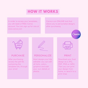 May include: A pink and purple infographic with the text "HOW IT WORKS" at the top. The infographic explains the steps to purchase, personalize, and print designs using Canva. The steps are illustrated with icons of a shopping cart, a pencil, and a printer.