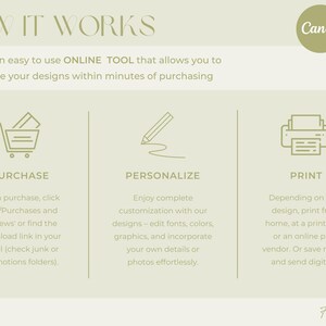 May include: A green and white graphic showing the steps to purchase, personalize, and print a design using Canva. The graphic includes icons of a shopping cart, a pencil, and a printer.