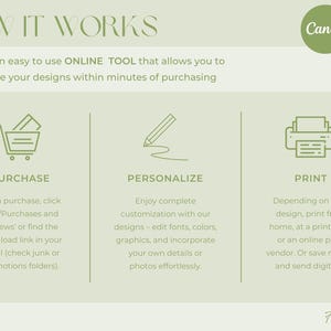 May include: A green and white infographic explaining how to use Canva to personalize and print designs. The infographic includes three steps: purchase, personalize, and print. Each step is illustrated with a simple icon.