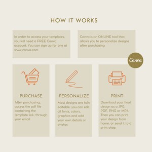 May include: A diagram explaining how to purchase, personalize, and print designs using Canva. The diagram shows a shopping cart, a pencil, and a printer. The text says "How it works" and includes the website address www.canva.com.