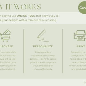 May include: An infographic with the title "HOW IT WORKS" and the Canva logo. It details the process of purchasing, personalizing, and printing designs using Canva. The steps are illustrated with icons and brief descriptions, all in a soft green color scheme.