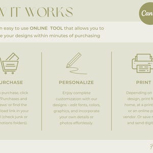 Op de afbeelding: Een groene en witte infographic die uitlegt hoe je Canva kunt gebruiken om ontwerpen te personaliseren en te printen. De infographic bevat drie stappen: kopen, personaliseren en printen. Elke stap wordt ge&iuml;llustreerd met een eenvoudig pictogram.