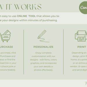May include: A light green infographic titled "HOW IT WORKS" with the Canva logo. The steps are Purchase, Personalize, and Print. Text explains how to personalize designs using an online tool.