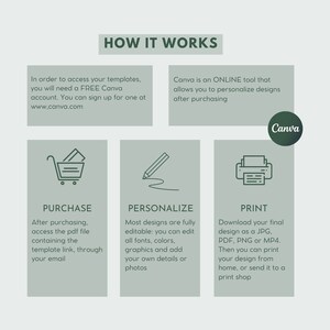 Peut inclure: Un graphique vert et blanc expliquant comment acheter, personnaliser et imprimer des designs &agrave; l'aide de Canva. Le graphique comprend des ic&ocirc;nes de panier, de crayon et d'imprimante.