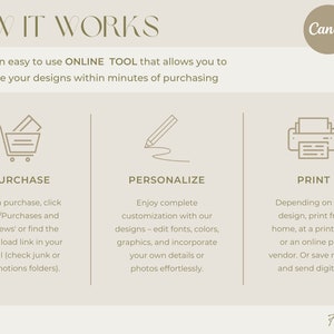 May include: A graphic illustration showing the steps to personalize and print designs using Canva. The steps are purchase, personalize, and print. The illustration includes icons for a shopping cart, a pencil, and a printer.