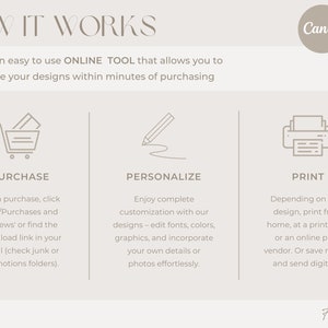 May include: A graphic explaining how to use Canva to personalize and print designs. The graphic shows a shopping cart, a pencil, and a printer with text describing each step.