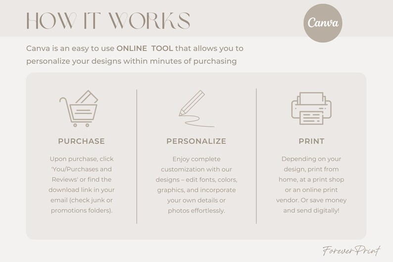 May include: A graphic explaining how to use Canva to personalize and print designs. The graphic shows a shopping cart, a pencil, and a printer with text describing each step.