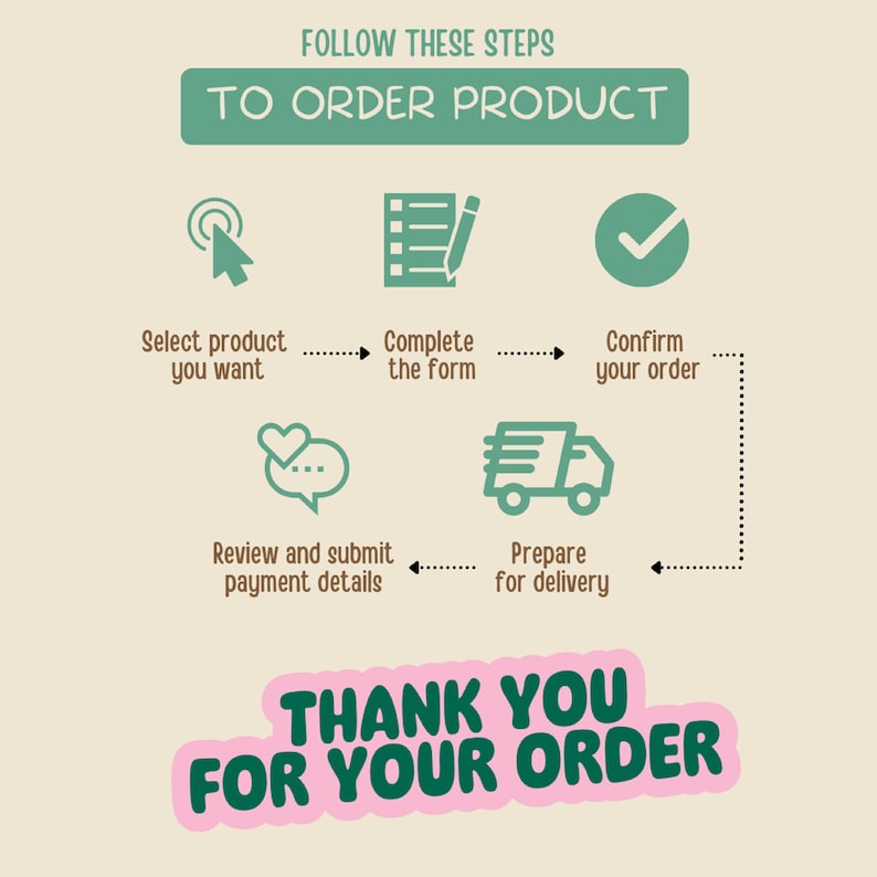 May include: An illustrated guide with steps to order a product. The steps include selecting a product, completing a form, confirming the order, reviewing payment details, and preparing for delivery. The image includes the text "THANK YOU FOR YOUR ORDER."