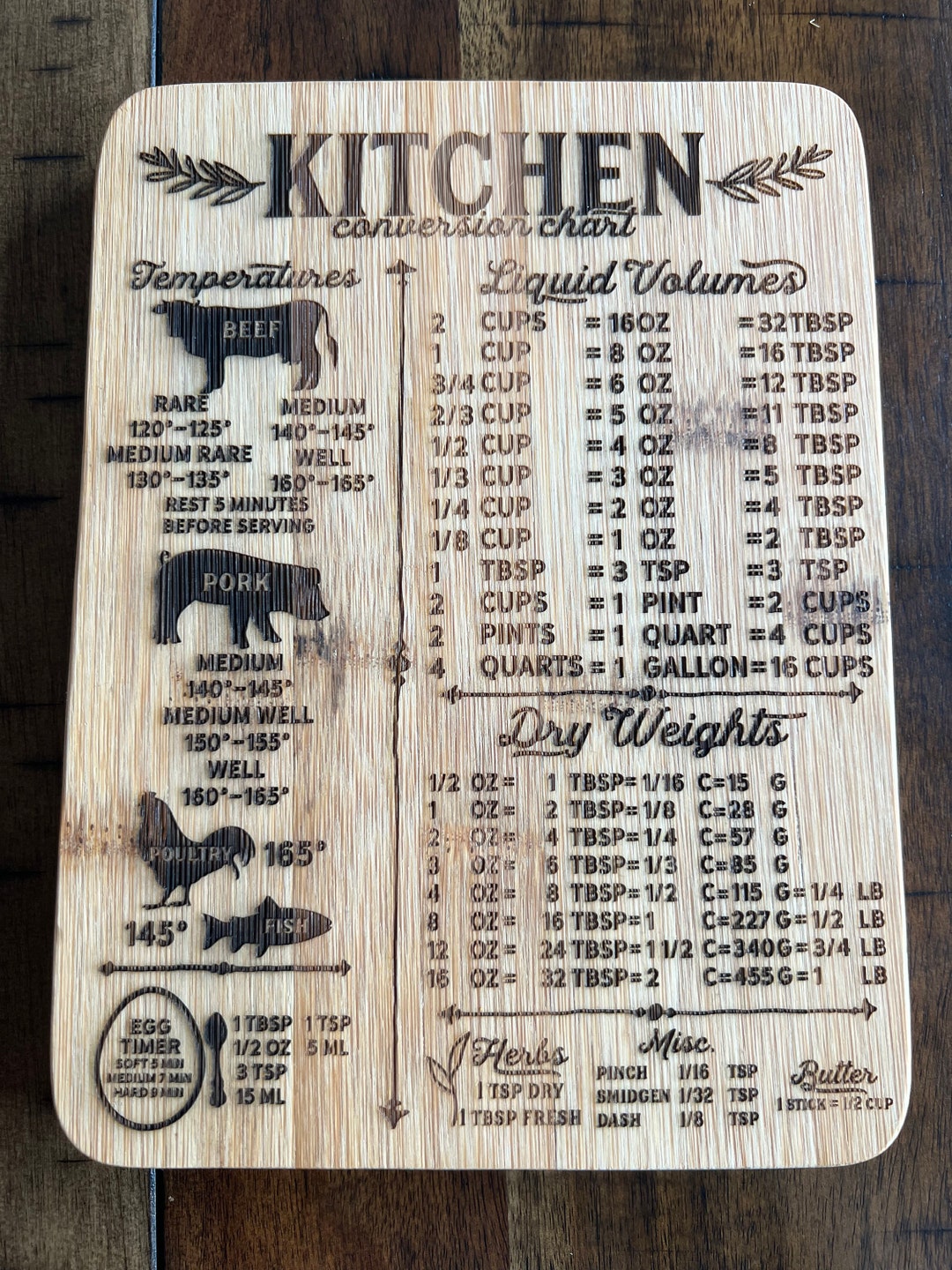 Engraved Kitchen Conversions Cutting Board - Etsy