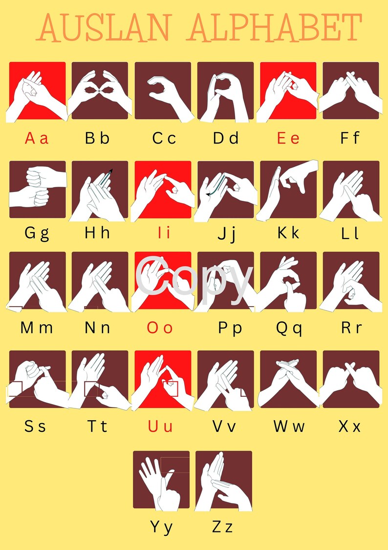 Auslan Alphabet Poster Etsy