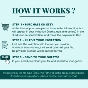 May include: A graphic with three steps on how to purchase and personalize an invitation. The steps are: 1. Purchase on Etsy, 2. I'll Edit Your Invitation, and 3. Send to Your Guests. The graphic includes icons of a shopping cart, a pencil and paper, and a hand holding a share button.