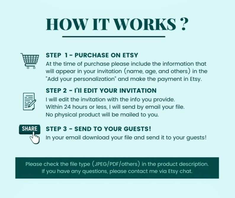 May include: A graphic with three steps on how to purchase and personalize an invitation. The steps are: 1. Purchase on Etsy, 2. I'll Edit Your Invitation, and 3. Send to Your Guests. The graphic includes icons of a shopping cart, a pencil and paper, and a hand holding a share button.