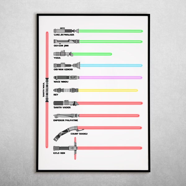 Star Wars Print | Drawing of Every Lightsaber in Star Wars | List of Lightsaber Print | Instant Download | Star Wars Decor | Movie Poster