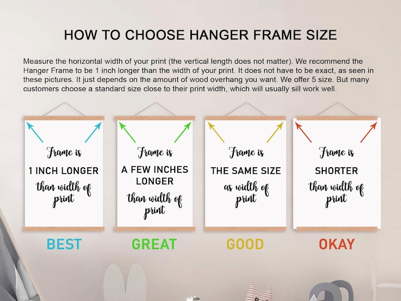 Puede incluir: Diagrama que muestra cuatro formas diferentes de enmarcar una impresi&oacute;n, con el texto "Frame is 1 inch longer than width of print" en azul, "Frame is a few inches longer than width of print" en verde, "Frame is the same size as width of print" en amarillo y "Frame is shorter than width of print" en rojo. Las palabras "Best", "Great", "Good" y "Okay" est&aacute;n escritas debajo de cada marco.