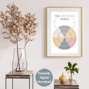 Emotions Wheel Printable Wall Art Poster Digital Download Therapy Room Decor Printable Mental Health  CBT Therapy Psychologist Counselling