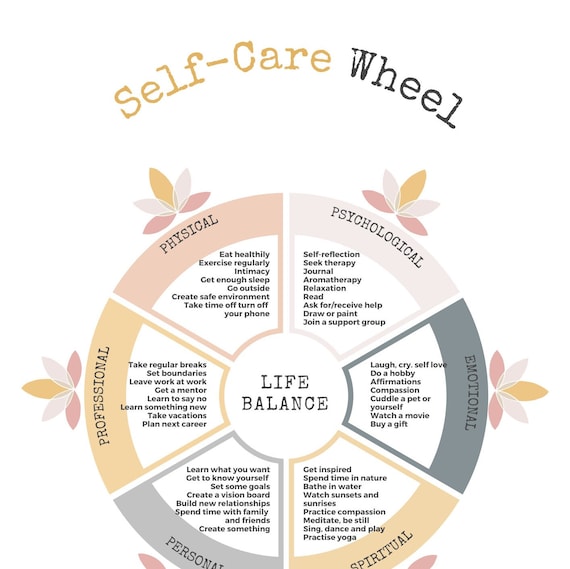 illustrated self-care wheel diagram with color-coded segments for physical, emotional, social, and spiritual wellness practices