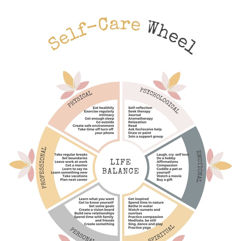 Self Care Wheel Poster A4 PDF Mental - Il 794xN.4849556458 Tpd3 