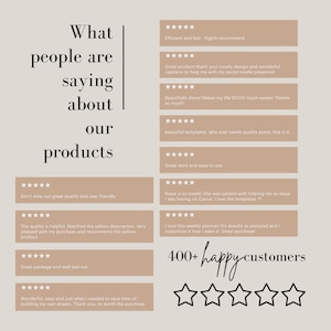 May include: A collection of customer reviews for a product, with five-star ratings and positive comments. The text includes phrases like "great quality", "easy to use", "beautiful templates", and "love the templates". The image also includes the text "400+ happy customers".