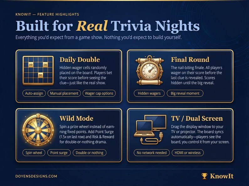 Final Trivia Knowit Trivia Game – Jeopardy-style, 6 Modes, Offline (windows/mac ...