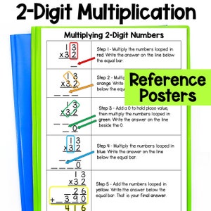 Educational Multiplication Poster - Double Digit Multiplication Chart for Kids for Reference