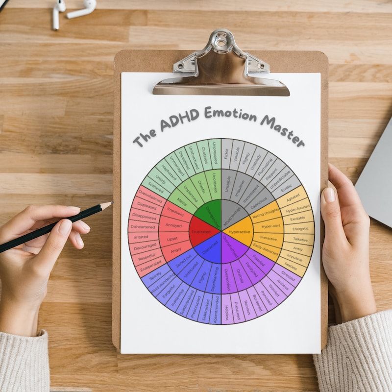 Emotional Wheel Svg Etsy