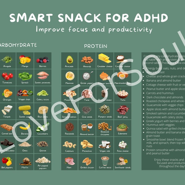 ADHD Snacks to Improve Focus and Productivity.ADD Nutrition Poster for students,Smart Snack Healthy Food Chart, Fridge Food Tracker Meal Pla