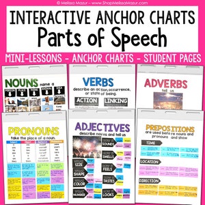 Parts of Speech Ankerkarten - Interaktive Ankerkarten [DIGITALER DOWNLOAD]