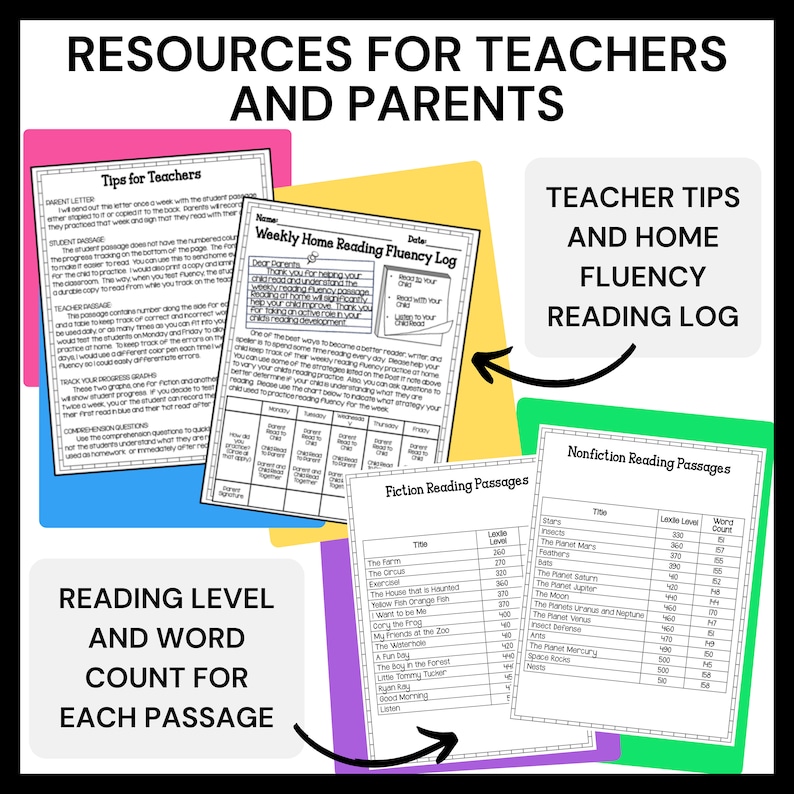May include: A colorful printable resource for teachers and parents with the title "Resources for Teachers and Parents". The resource includes a weekly home reading fluency log, teacher tips, and reading passages with reading levels and word counts. The resource is designed to help students improve their reading fluency.