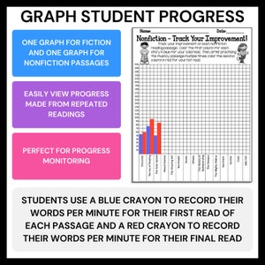 May include: A printable chart for tracking student reading progress. The chart has two columns, one for the first read and one for the final read. The chart is labeled "Nonfiction - Track Your Improvement!" and includes a list of nonfiction reading passages.