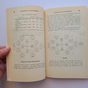 Puede incluir: Libro abierto con texto y diagramas relacionados con las lecturas de cartas del tarot. Las p&aacute;ginas est&aacute;n amarillentas, con notas y diagramas manuscritos. El texto incluye "Example Tarot Card Readings" y "Sephiroth Spread Demonstrated."
