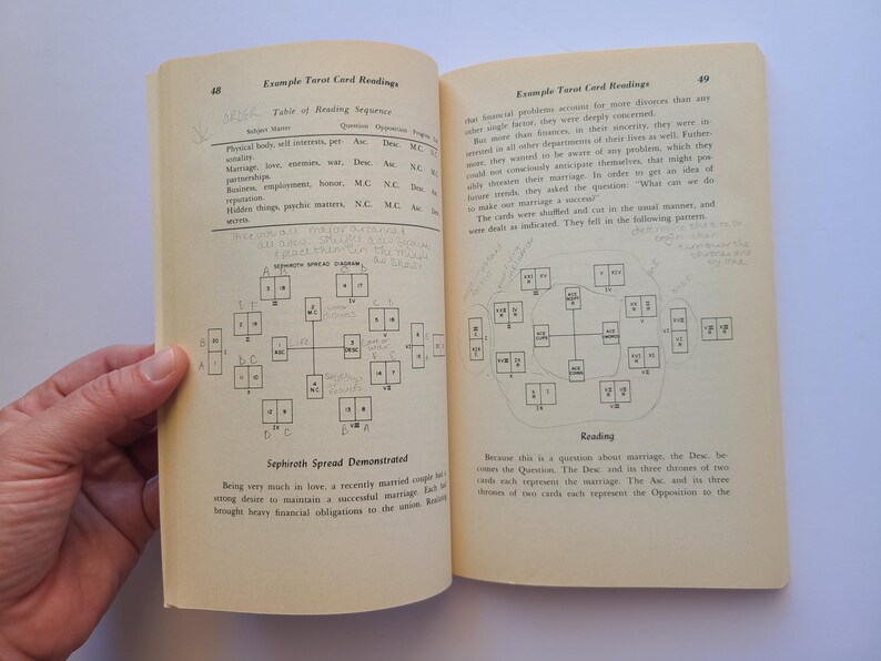 Puede incluir: Libro abierto con texto y diagramas relacionados con las lecturas de cartas del tarot. Las p&aacute;ginas est&aacute;n amarillentas, con notas y diagramas manuscritos. El texto incluye "Example Tarot Card Readings" y "Sephiroth Spread Demonstrated."