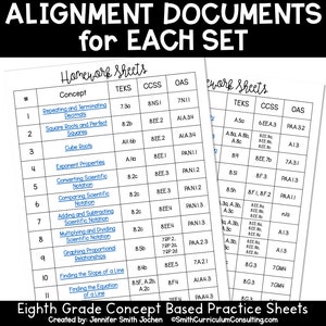 K&ouml;nnte beinhalten: Eine schwarz-wei&szlig;e Tabelle mit dem Titel "Alignment Documents for Each Set". Die Tabelle listet mathematische Konzepte der achten Klasse, die Standards der Texas Essential Knowledge and Skills (TEKS), die Common Core State Standards (CCSS) und die Ausrichtung des Lehrbuchs OpenStax Algebra 1 (OAS) f&uuml;r jedes Konzept auf.