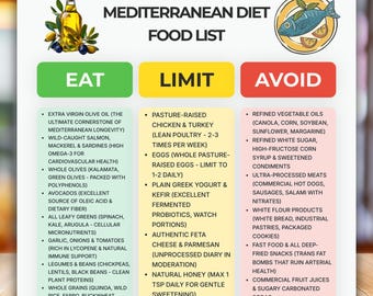 Mediterranean Diet Food List PDF, Heart Healthy Cheat Sheet, Longevity Grocery Printable, Whole Food Satiety Chart, Anti Inflammatory Diet