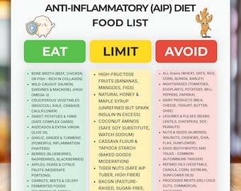 Anti Inflammatory Diet Food List PDF, AIP Diet Cheat Sheet, Autoimmune Protocol Grocery Printable, Gut Healing Food Chart