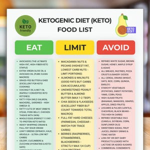 Standard Ketogenic Diet Food List PDF, Keto Cheat Sheet, Net Carbs Grocery Printable, High Fat Low Carb Food Chart, Keto Meal Plan